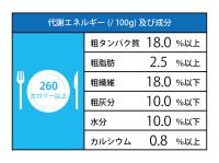 【ネット通販厳禁】【生体取扱店限定】 ラビット・プライムプラス グロース 1.1kg